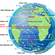 The Inter-Tropical Convergence Zone is an area of low pressure that forms a band girdling the Earth. This zone is formed at the meeting of the southeast and northeast trade winds.